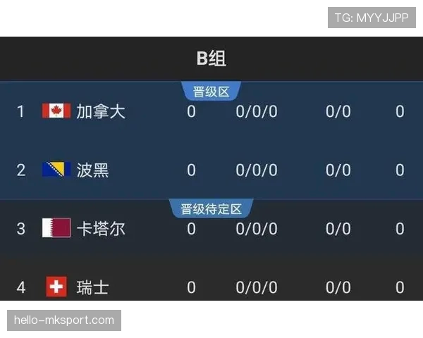 日本队2026世界杯B组出线概率有多大 日本队2026世界杯B组出线概率有多大
