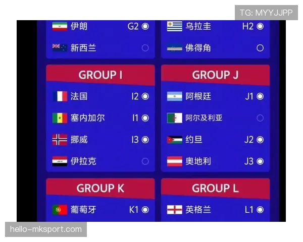 2026世界杯完整版晋级流程解析