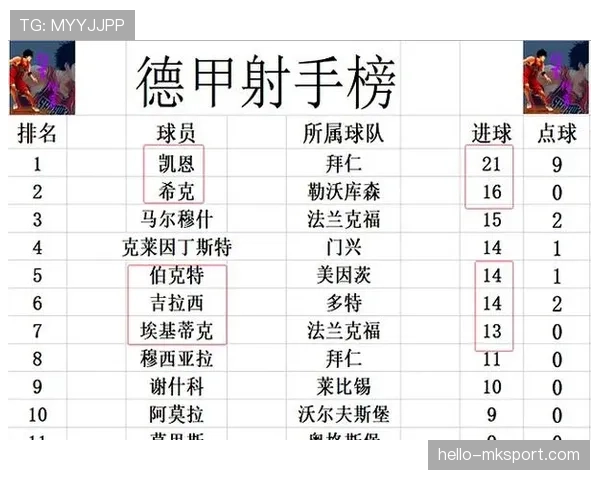 勒沃库森争冠集团白热化竞争考验球队阵容深度
