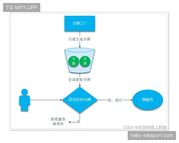 G组冷门结果模拟分析 G组冷门结果模拟分析